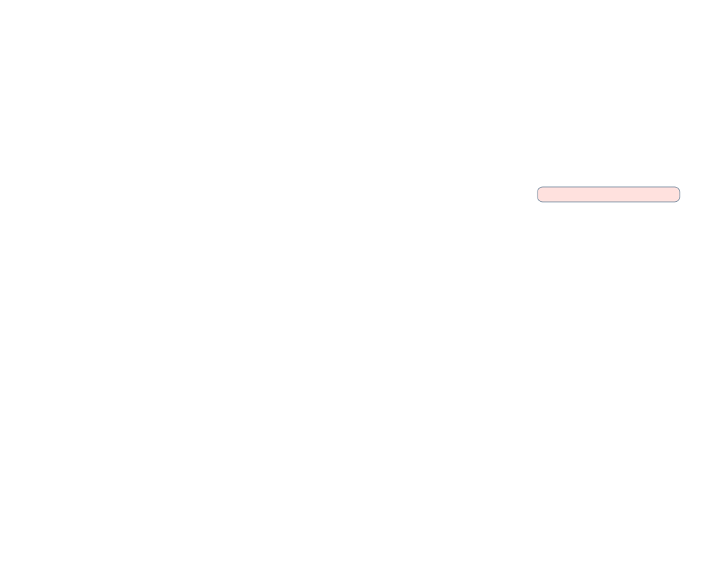 Dash Panel